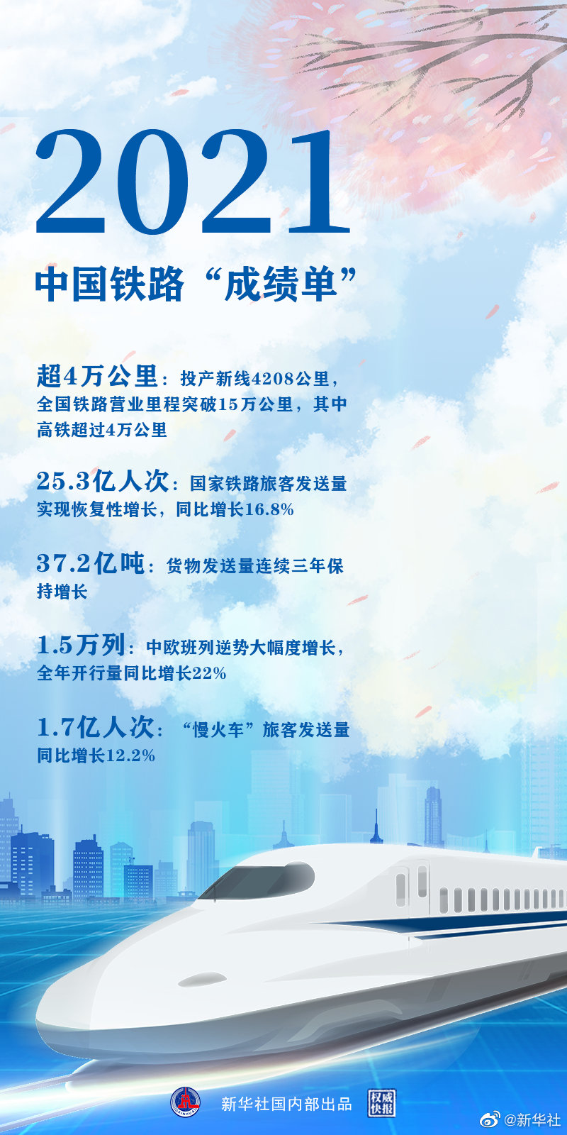 時光列車，“跑”出中國鐵路新跨越