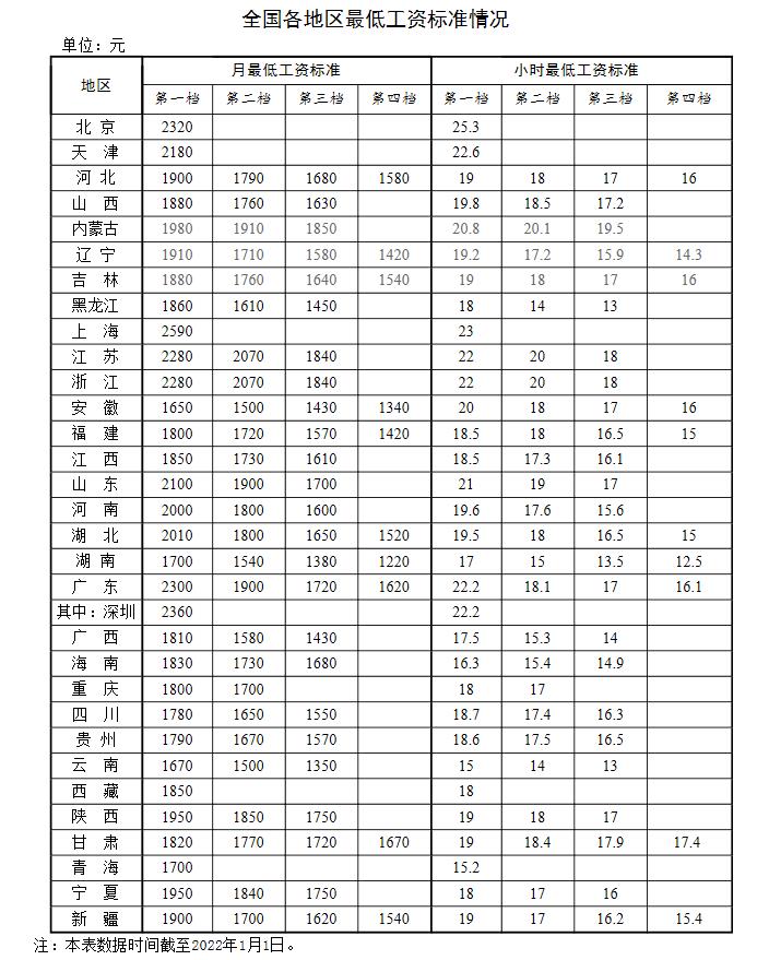 新年漲錢了！工資、養(yǎng)老金、醫(yī)保迎來新調(diào)整