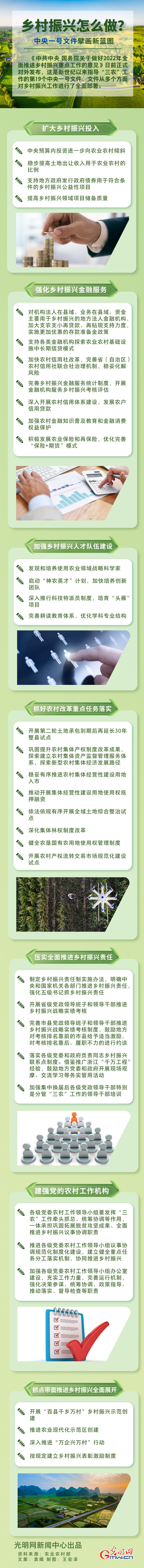 鄉(xiāng)村振興怎么做？中央一號文件擘畫新藍圖