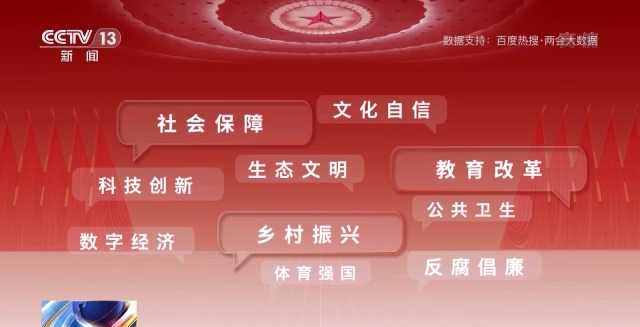 話題聲量大增 多方期待滿滿！詞云圖帶你看今年兩會→