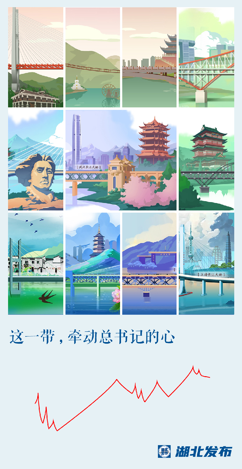 這一帶，牽動(dòng)總書(shū)記的心！