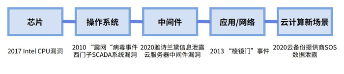 越來越多機構(gòu)布局網(wǎng)安，“跟風”還是“價值”投資？