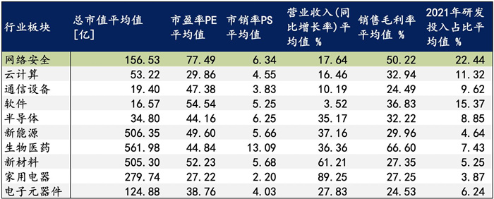 越來越多機構(gòu)布局網(wǎng)安，“跟風”還是“價值”投資？