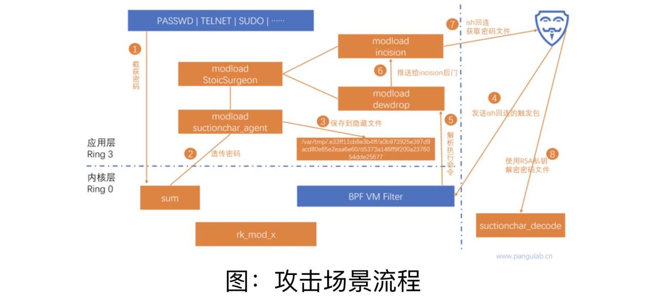 西工大被美國網(wǎng)絡攻擊又一重要細節(jié)曝光！要小心“飲茶”！