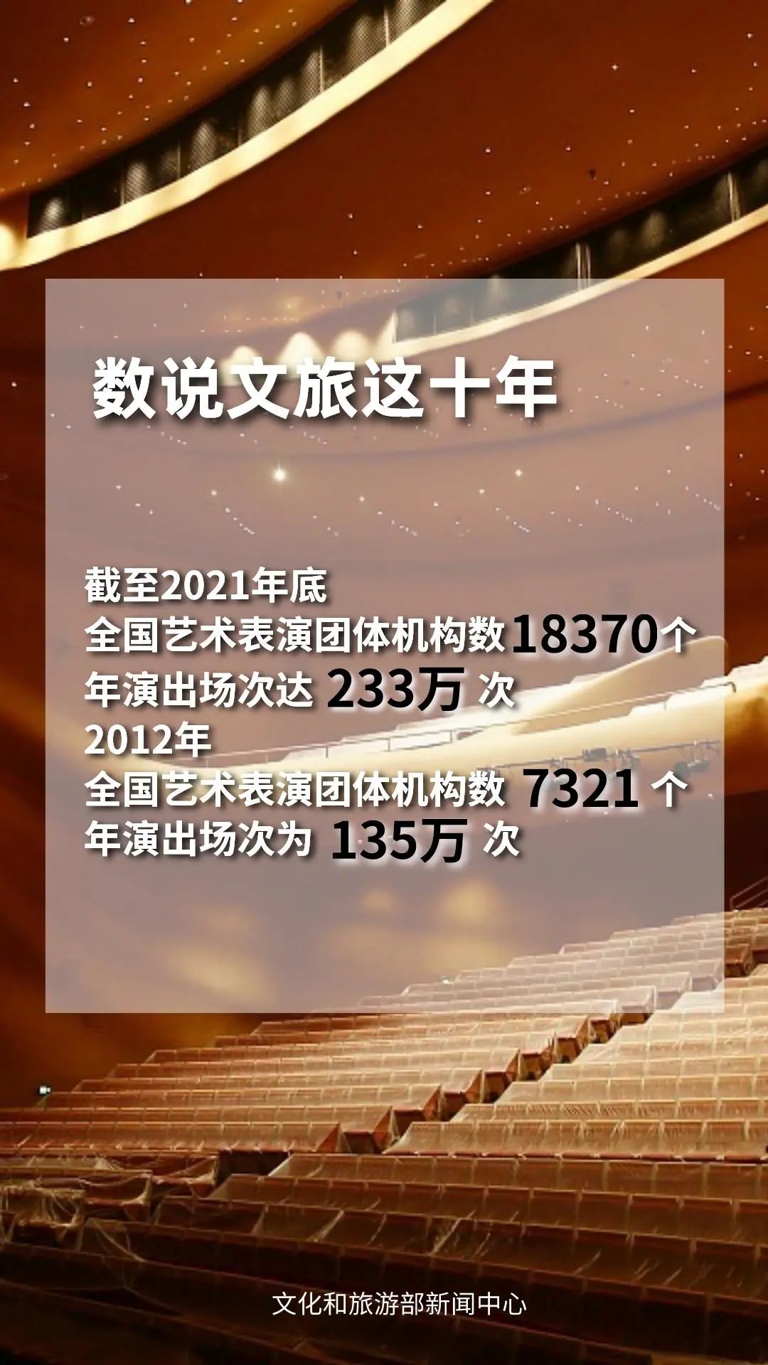 圖片來源：文化和旅游部官方政務(wù)新媒體平臺。