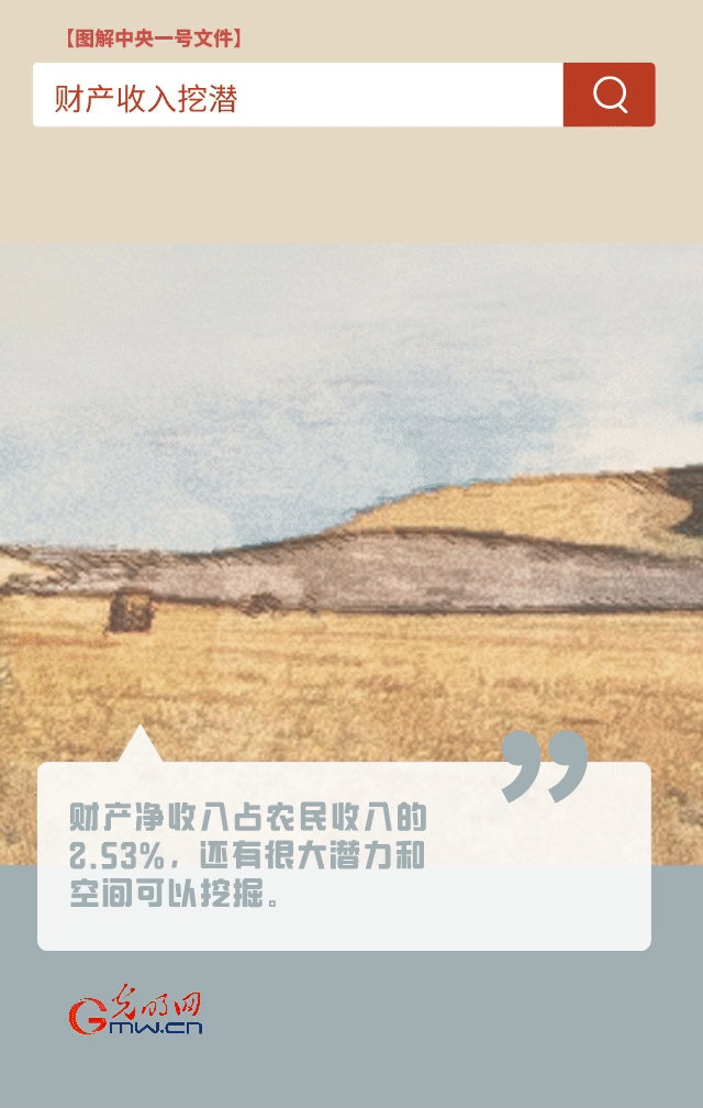 【圖解中央一號文件】“動”漫海報丨今年如何讓農民的“錢袋子”鼓起來？