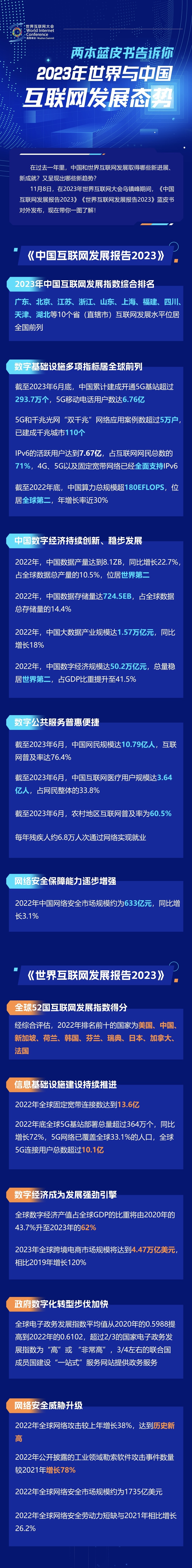 一圖讀懂！兩本藍(lán)皮書告訴你2023年世界與中國(guó)互聯(lián)網(wǎng)發(fā)展態(tài)勢(shì)