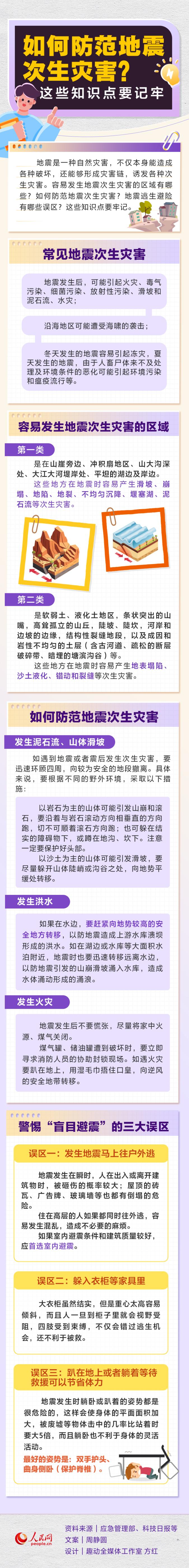 如何防范地震次生災(zāi)害？這些知識點要記牢