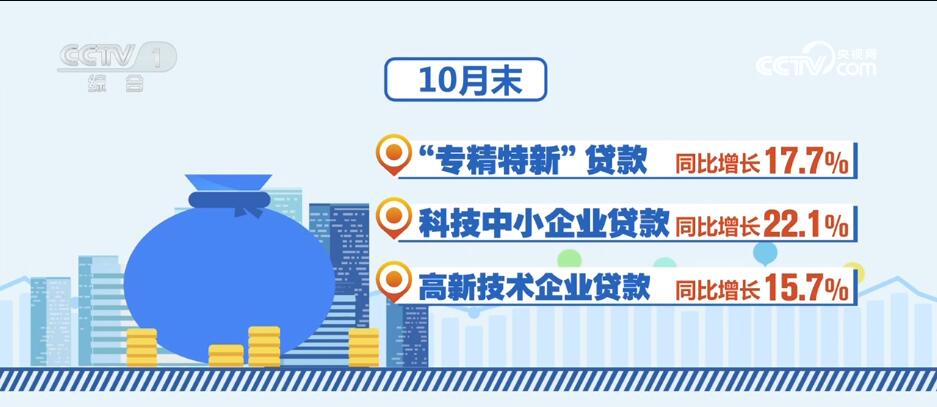 消費潛力釋放、金融大力支持……透過數(shù)據(jù)看活力 中國經(jīng)濟“加速跑”
