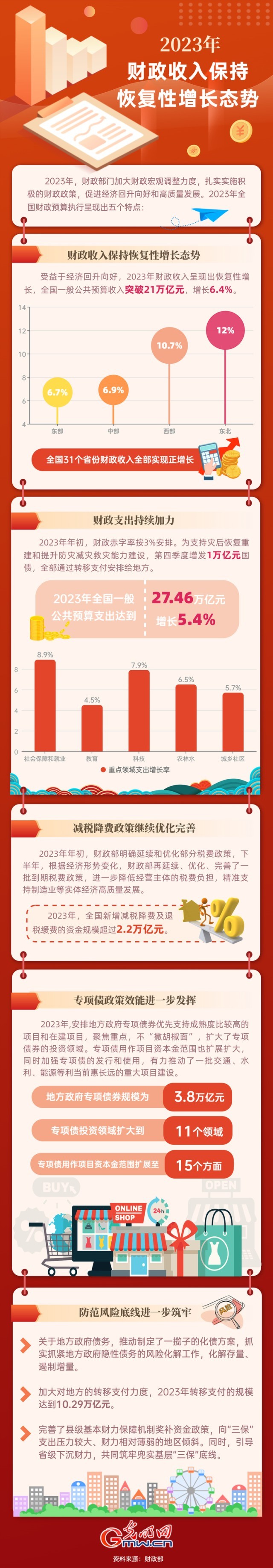 2023中國經濟年報丨2023年財政收入保持恢復性增長態(tài)勢