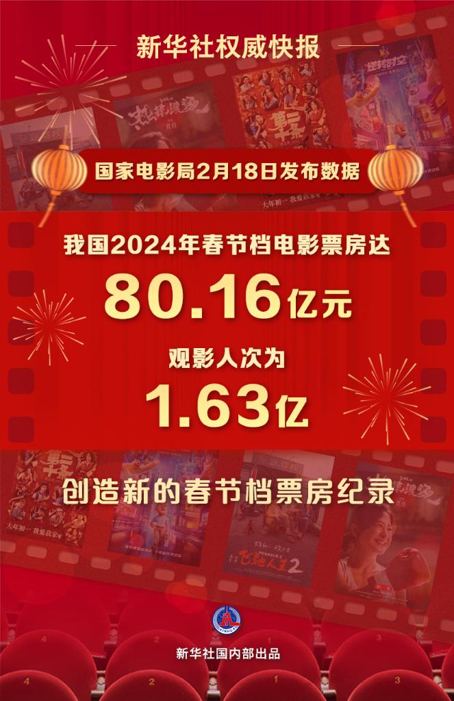 文化新觀察｜2024年春節(jié)檔：目光向下，關(guān)注普通人的“喜怒哀樂”