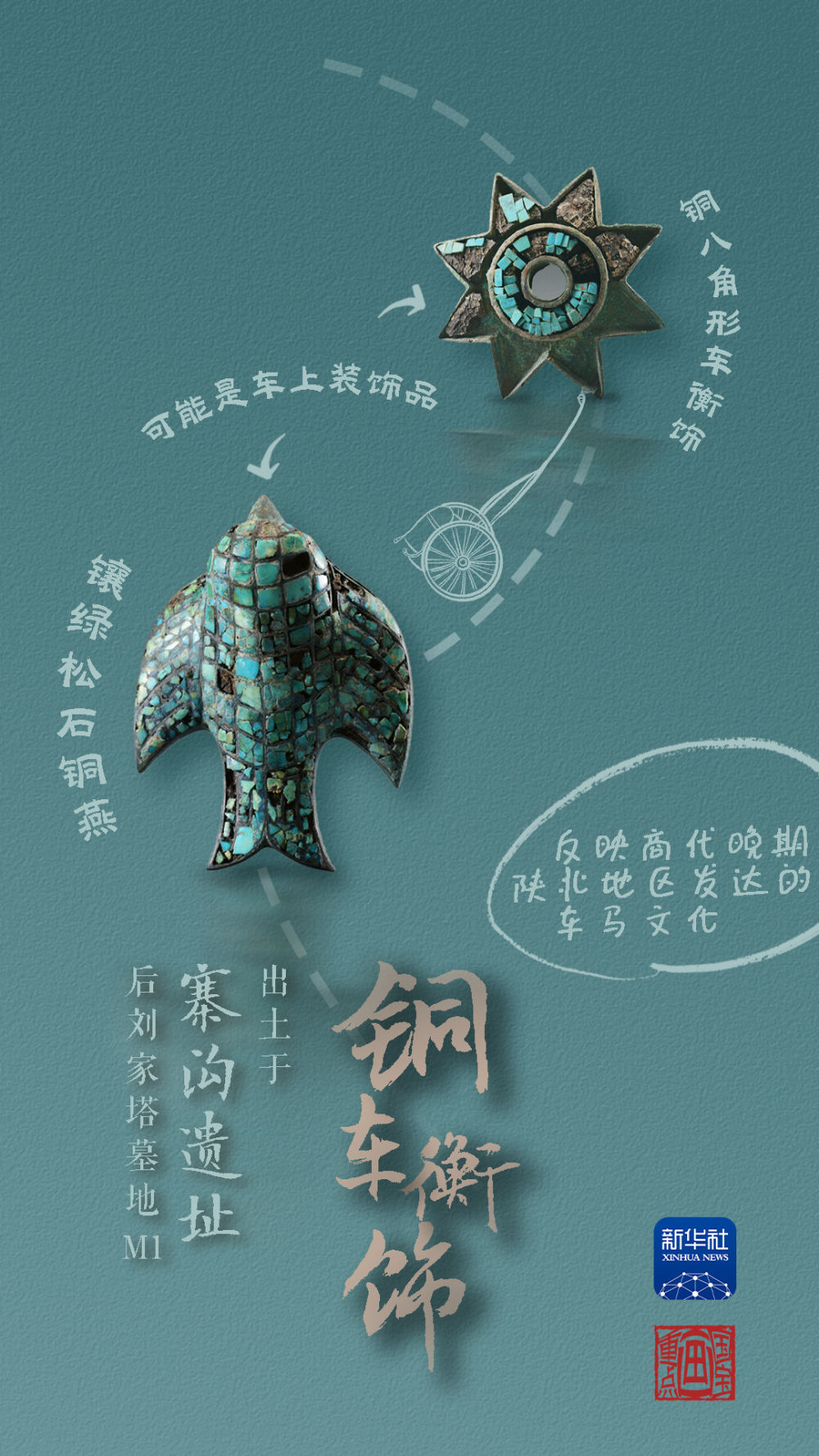 國(guó)寶畫重點(diǎn)丨來(lái)黃土丘陵之上，看神秘商代方國(guó)