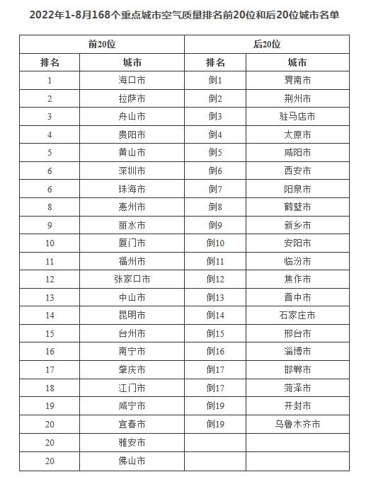 圖片來源：生態(tài)環(huán)境部網站