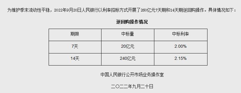 央行網站信息截圖。