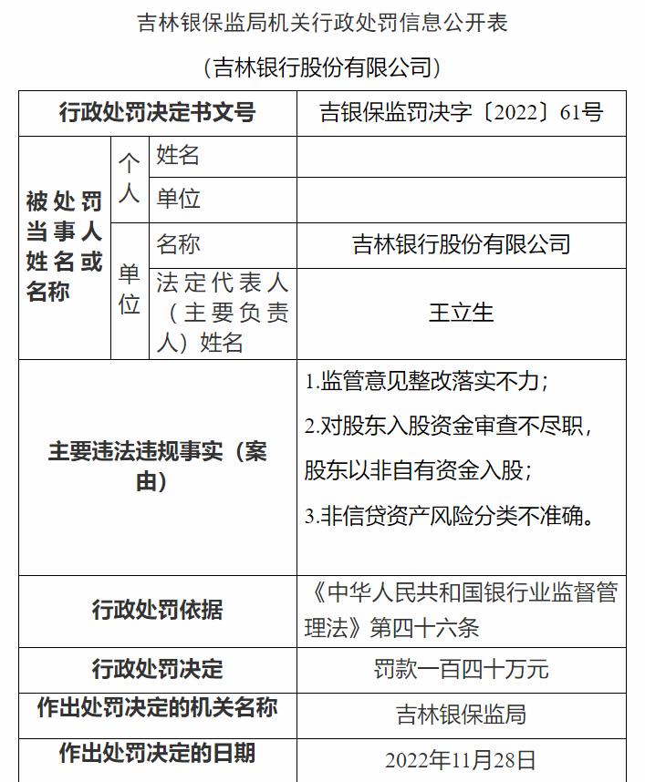 吉林銀保監(jiān)局網(wǎng)站信息截圖。