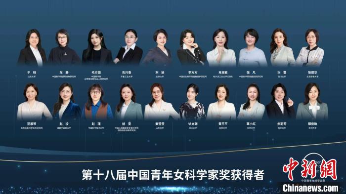 于曉等20人、大氣復(fù)合污染協(xié)同防控技術(shù)研究團(tuán)隊(duì)等5個團(tuán)隊(duì)獲獎?！≈鬓k方供圖