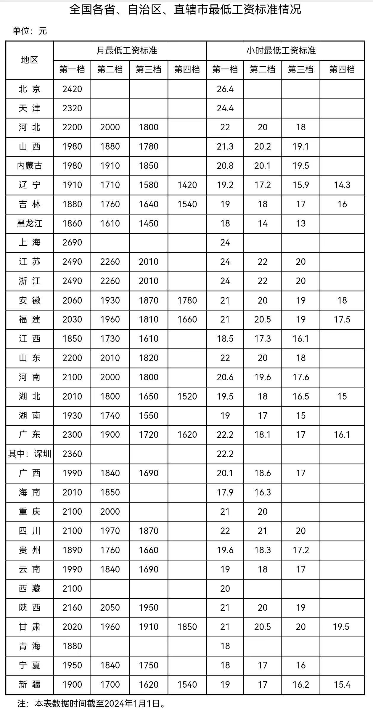 來(lái)自人社部網(wǎng)站。