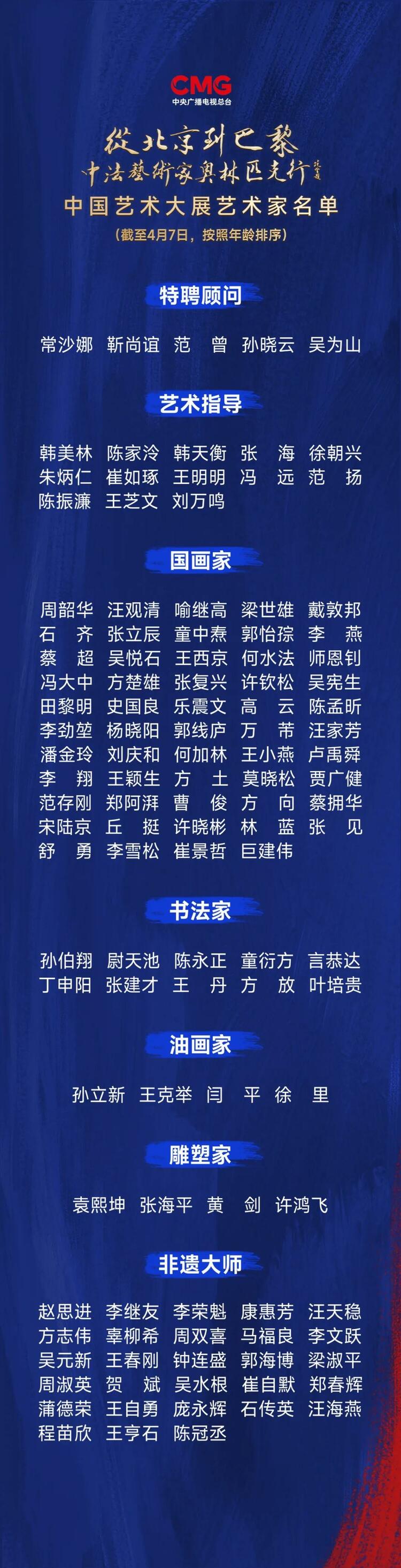 CMG觀察丨從北京到巴黎，一場藝術大展如何續(xù)寫中法佳話？
