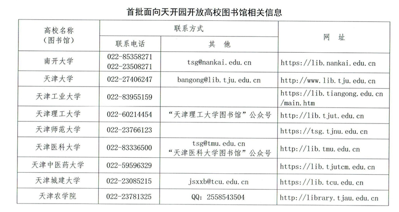 首批面向天開園開放高校圖書館相關(guān)信息。天津市教委供圖
