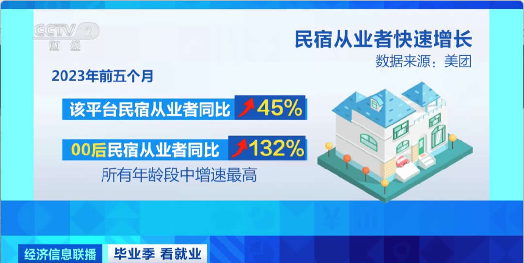 民宿管家、外賣運(yùn)營(yíng)師……這些新職業(yè)擴(kuò)寬就業(yè)空間