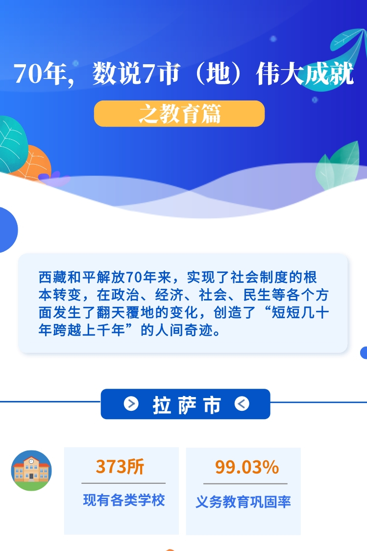 ??-圖解 70年，數(shù)說7市（地）偉大成就之教育篇(1)(1)_副本.jpg