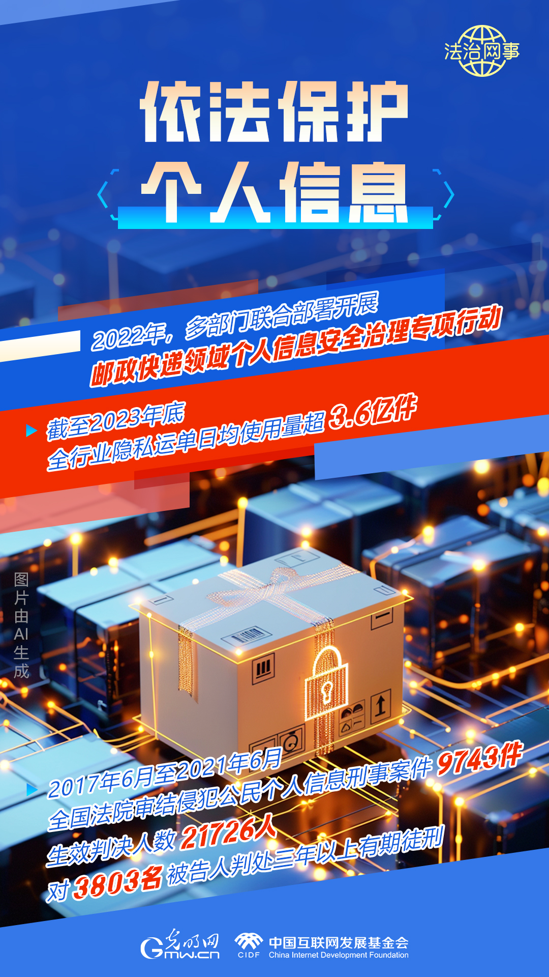 【法治網(wǎng)事】AI繪報告丨網(wǎng)絡(luò)法治建設(shè)30年，這些數(shù)據(jù)很高光