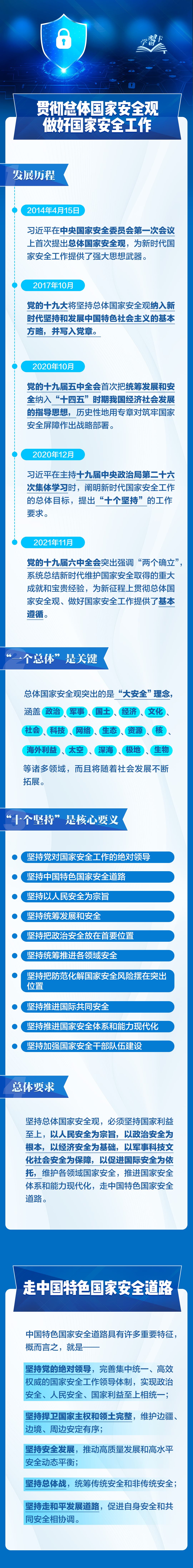 事關(guān)你我！一圖全解總體國家安全觀